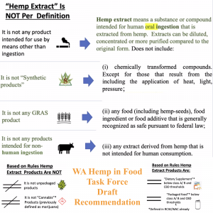 WA Hemp in Food Task Force - Draft Recommendation - Hemp Extract