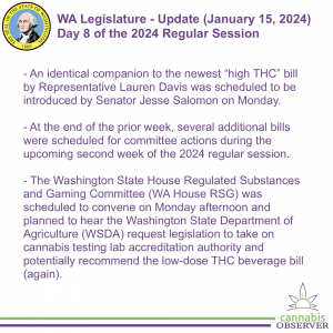 WA Legislature - Update (January 15, 2024) - Takeaways