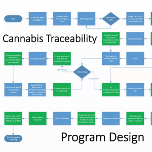 WSLCB - Cannabis Traceability Program Design - Workflow - Excerpt