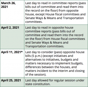 WA Legislature - Cutoff Calendar - Excerpt