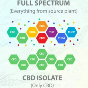 Full Spectrum Cannabis and CBD Isolate