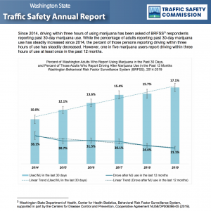 WTSC - 2020 Annual Report - Cannabis Impaired Driving