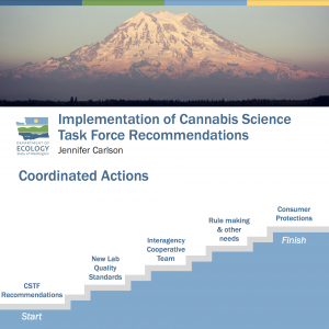Cannabis Science Task Force - Coordinated Actions