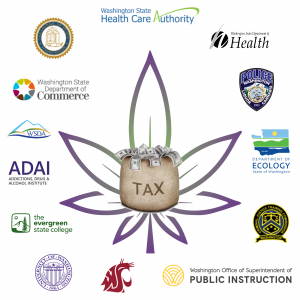 SB 5693 - Supplemental Operating Budget - Cannabis-Related Appropriations