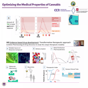 UW CCR - Optimizing the Medical Properties of Cannabis