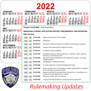 WSLCB Rulemaking Updates