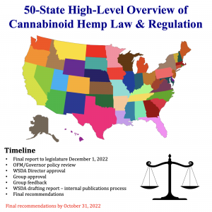 WA Hemp in Food Task Force - 50 State Overview of Cannabinoid Hemp Law and Regulation - Timeline