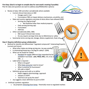 WA Hemp in Food Task Force - Notes - WSDA - FDA