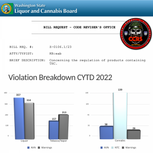 WSLCB - Request Legislation - CCRS - Enforcement Violation Data