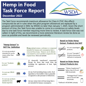 WA Hemp in Food Task Force - THC Limits in Hemp Products