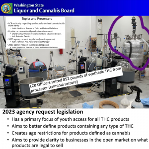 WA House COG - WSLCB Update - Synthesized Cannabinoids - 2023 Legislation