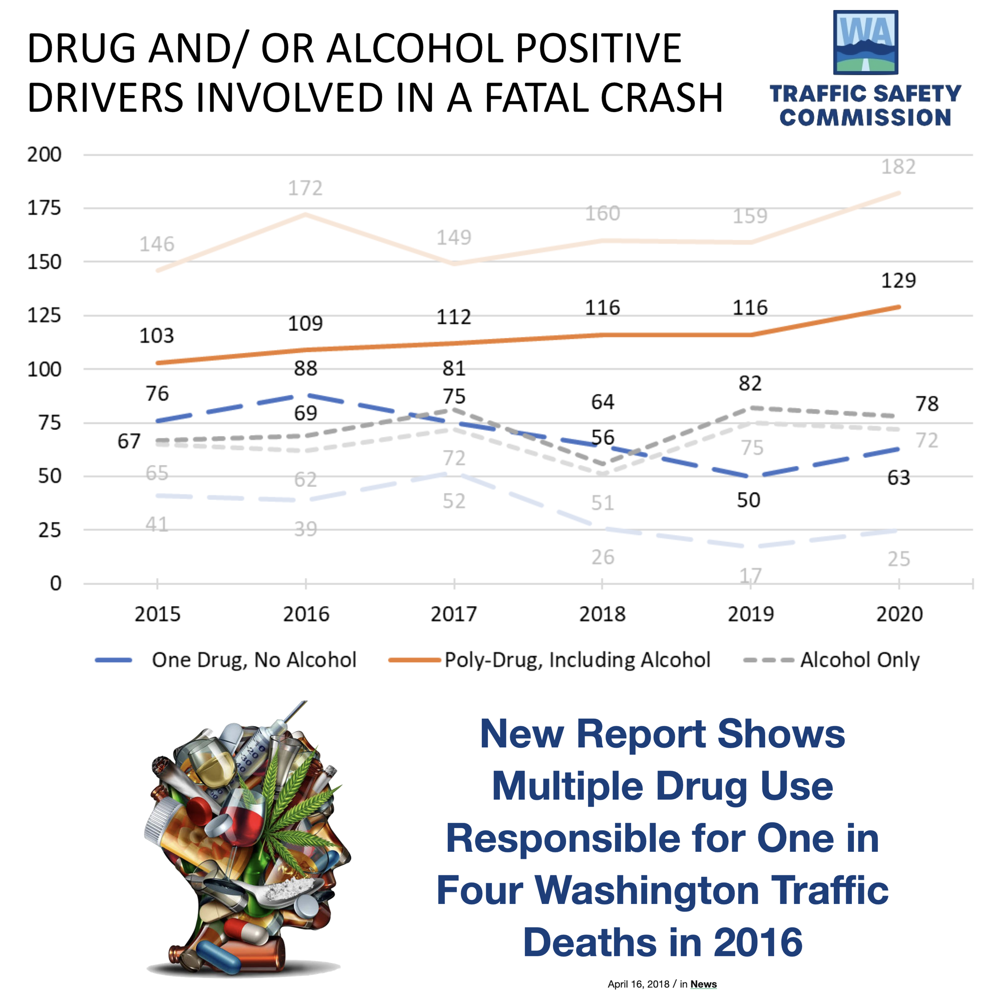 polydrug-abuse-the-rising-tide-in-substance-abuse-addiction