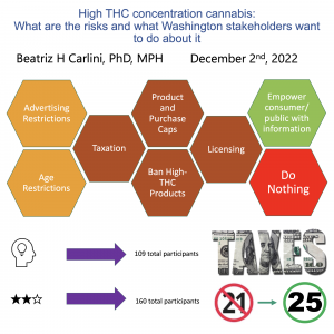 UW ADAI - Presentation - High THC Cannabis Policy Solutions and Stakeholder Survey