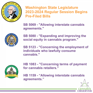 WA Legislature - 2023-2024 Regular Session Begins - Pre-Filed Bills