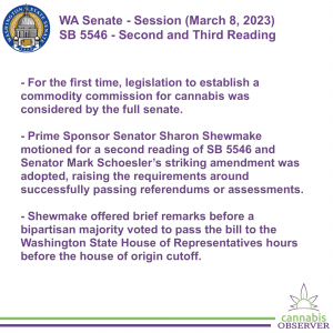 WA Senate - Session (March 8, 2023) - SB 5546 - Second and Third Reading - Takeaways