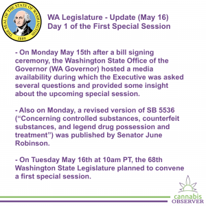 WA Legislature - Update (May 16, 2023) - Takeaways