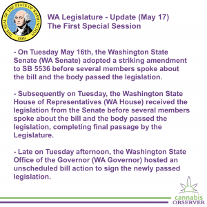 WA Legislature - Update (May 17, 2023) - Takeaways