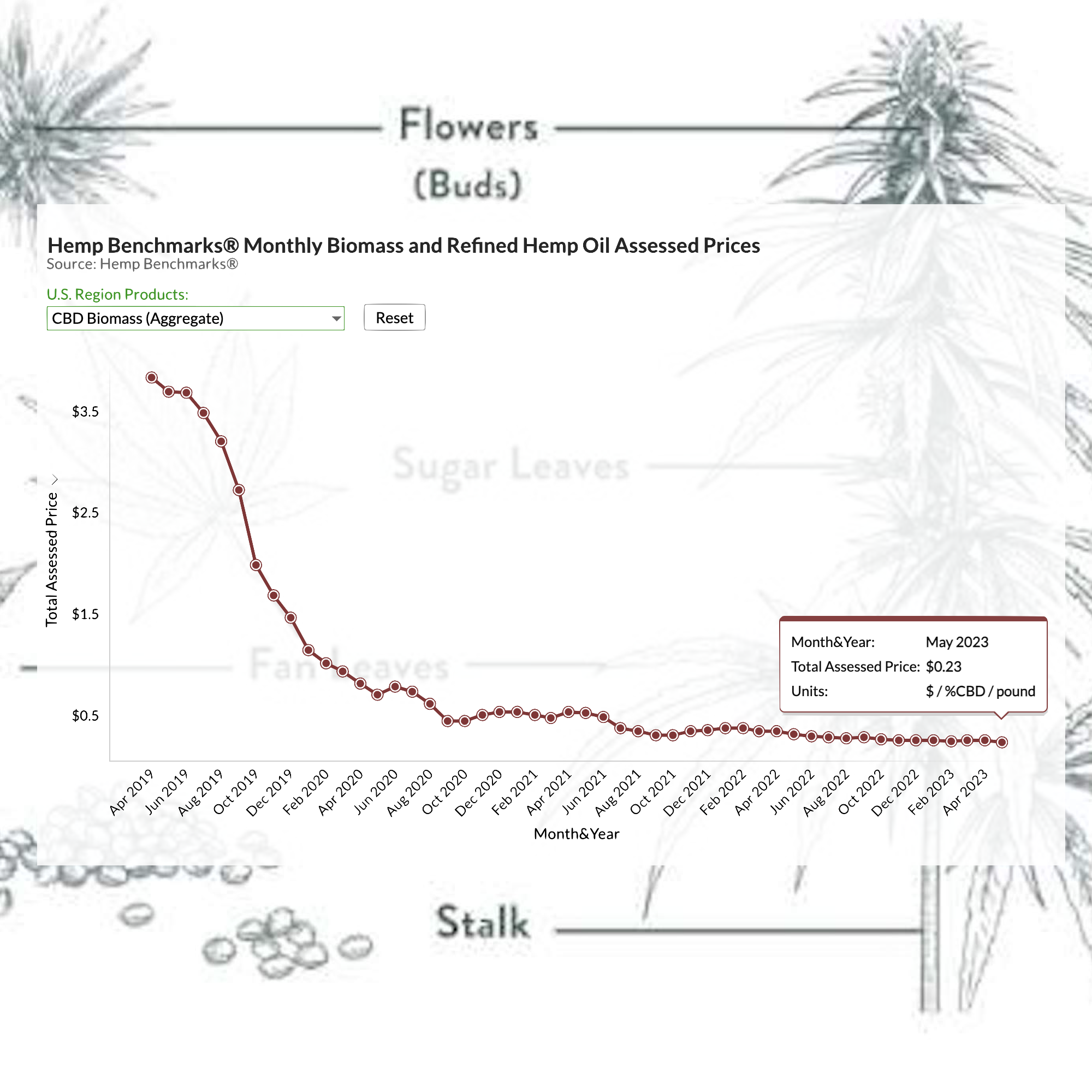 the-week-ahead-june-19-2023-cannabis-observer