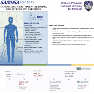 US SAMHSA CBD Advisory - WSLCB Contract Growing for Patients Proposal - DOE Accreditation of Cannabis Laboratories timeline