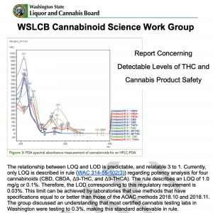 WSLCB - Cannabinoid Science Work Group - Recommendation - Detectable Amount of THC