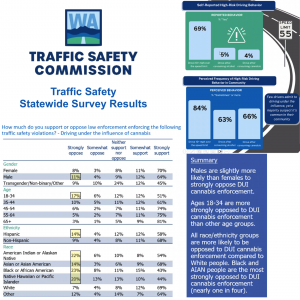 WA Traffic Safety Commission - Statewide Survey Results - Cannabis Enforcement