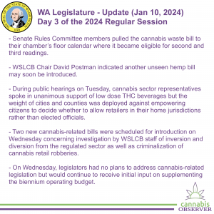 WA Legislature - Update (January 10, 2024) - Takeaways