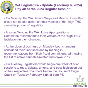 WA Legislature - Update (February 6, 2024) - Takeaways