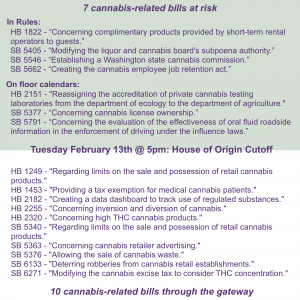 WA Legislature - House of Origin Cutoff - Cannabis Bills at Risk (February 12, 2024)