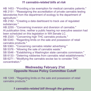 WA Legislature - Opposite House Policy Committee Cutoff (February 21, 2024)