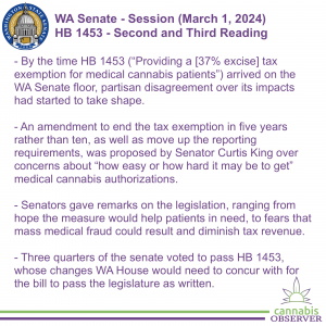 2024-03-01 - WA Senate - Session - HB 1453 - Second and Third Reading - Takeaways
