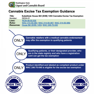 HB 1453 Implementation - Guidance - DOH Medical Cannabis Logos